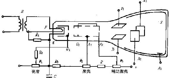 彭十六elf