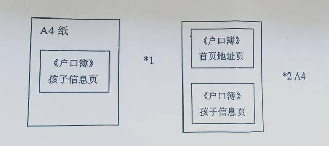 史上最全攻略——北京“一老一小醫(yī)療保險”辦理