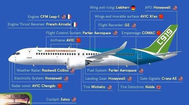 C919客機(jī)到底是不是中國(guó)制造？