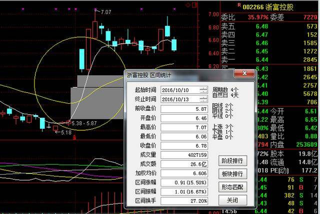 一字板漲停板戰(zhàn)法---天衣無縫