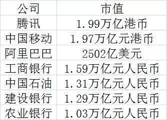 20000億！市值亞洲第一！曾經(jīng)被罵“狗日的騰訊”是如何做到的？