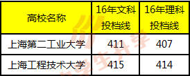 那些“似是而非”的高校：二工大、工技大、應(yīng)技大