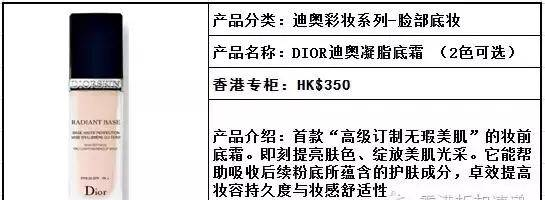 Dior彩妝系列香港專(zhuān)柜價(jià)格（附地址）