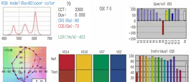 CQS與CRI的對比分析