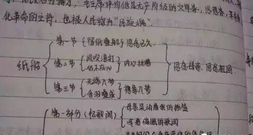 原來(lái)這樣的課堂筆記才是真正高效！