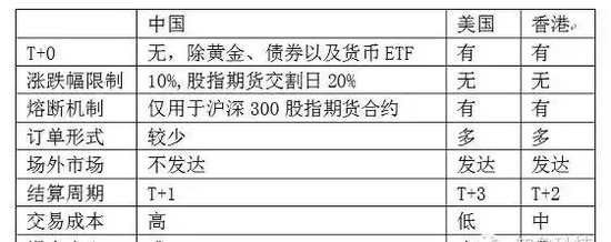 一文讀懂什么是“程序化交易”