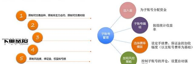 博易大師鑫管家行情交易系統(tǒng)