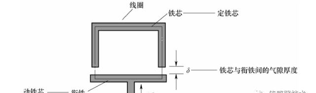 陜西財經(jīng)職業(yè)技術(shù)學院