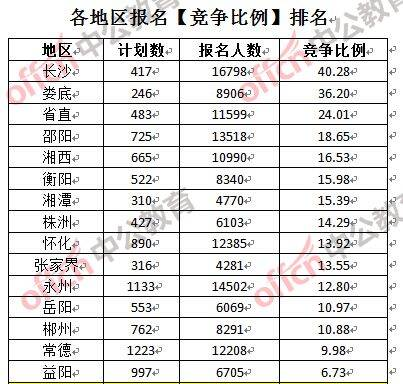 中國電信網(wǎng)上營業(yè)廳-新疆