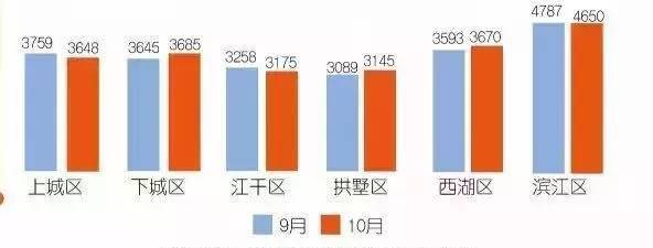 杭州各區(qū)租房價格表、租房攻略終于來了，杭漂族用對了省幾千！