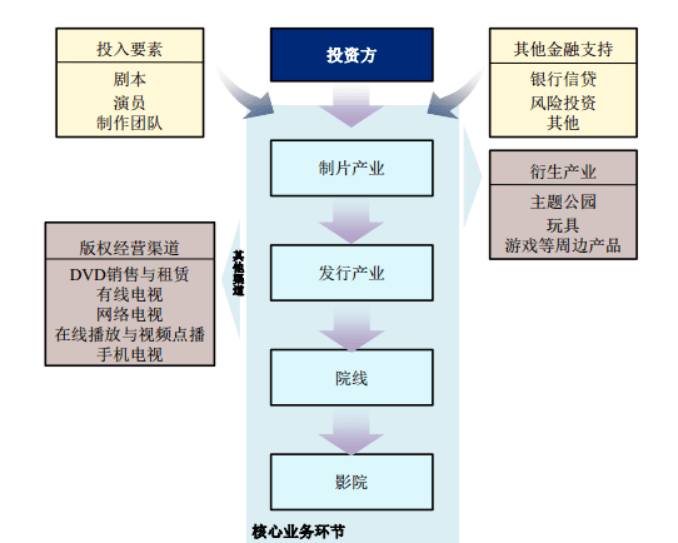 院線和影院傻傻分不清楚?看完這篇文章就知道啦(含標(biāo)的)