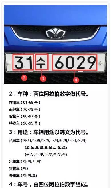 12張圖帶你秒懂世界各國汽車牌照，最后一張車牌價值一個億