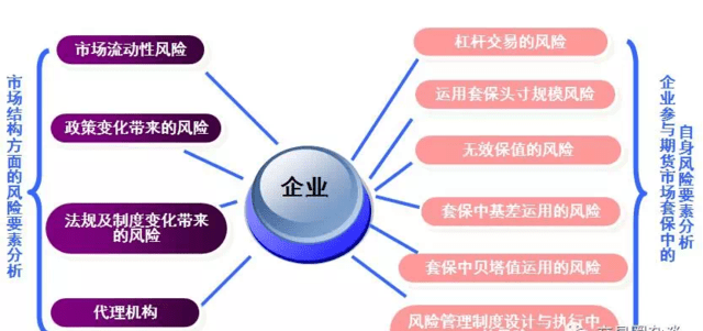 套保那些事之三 | 企業(yè)套期保值的風險控制