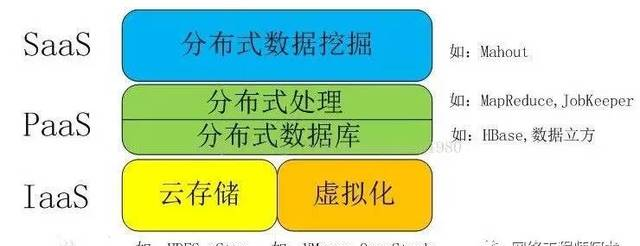 【干貨】云計算解讀及六大知名云平臺對比