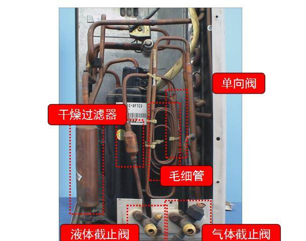 一看就明白的分體式空調(diào)器基本組成部件結(jié)構(gòu)圖