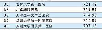 河南省醫(yī)院排行30強(qiáng)出爐啦