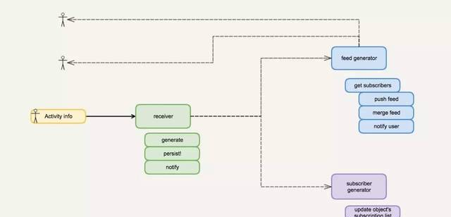 如何用正確的姿勢(shì)打開(kāi) TDD？