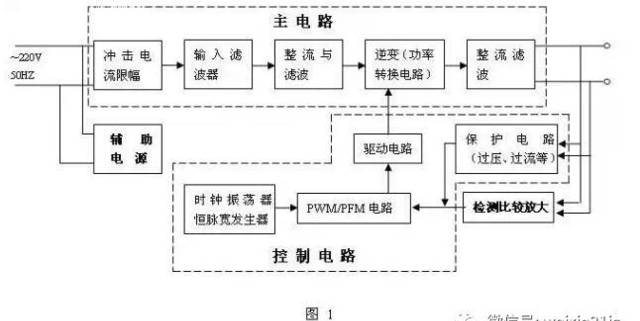 圖解接地電阻測(cè)試方法