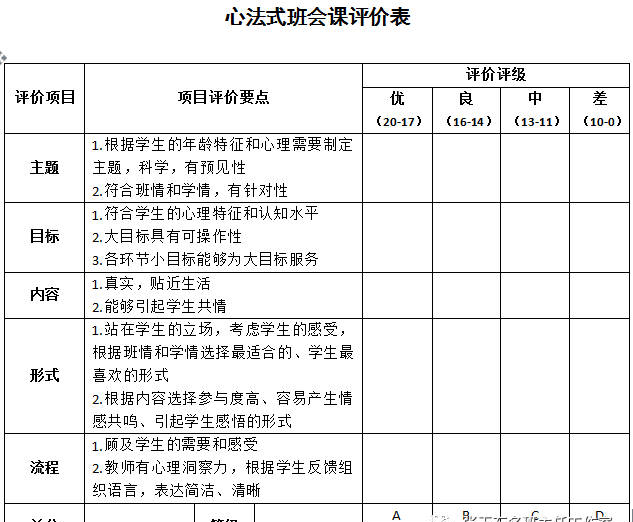 班會(huì)課評(píng)課表