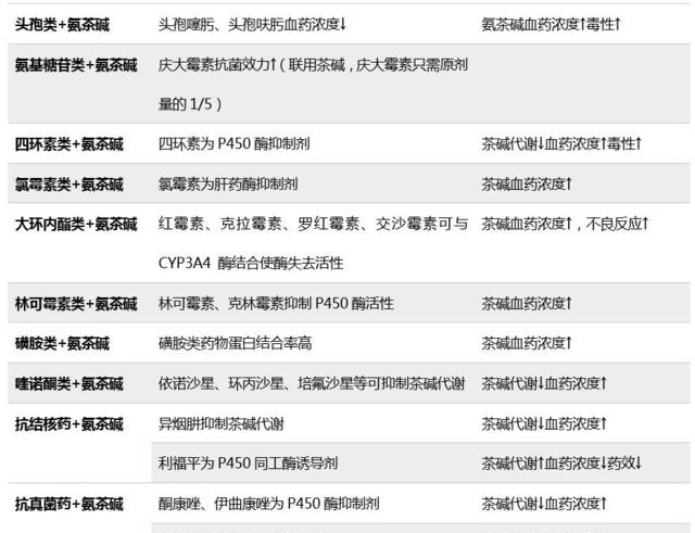 氨茶堿中毒？或許你沒(méi)注意這些