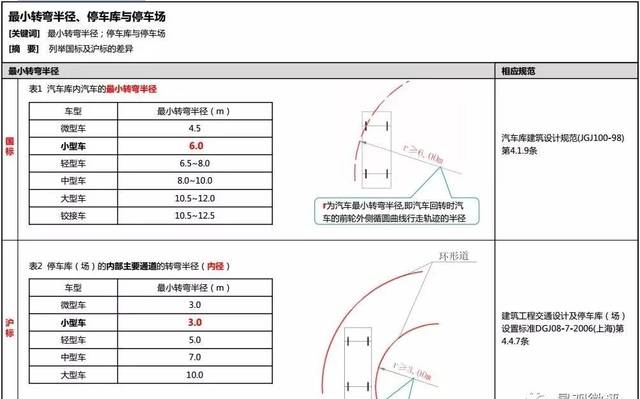 老西兒旅游網