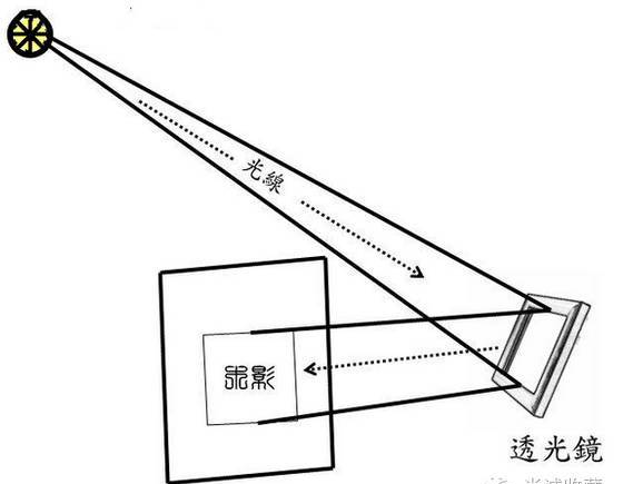 華南理工木棉BBS