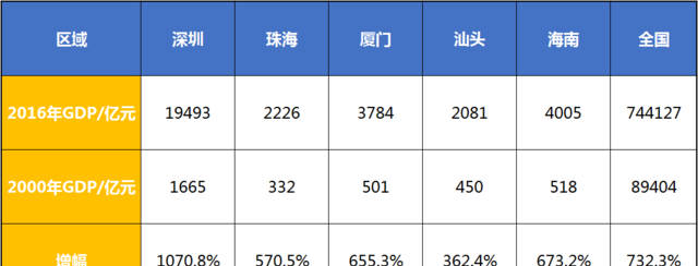 原來是兄長大人