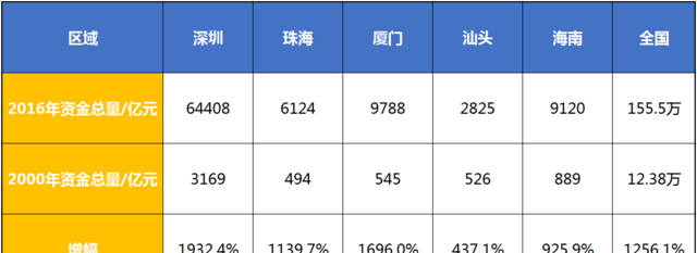 原來是兄長大人