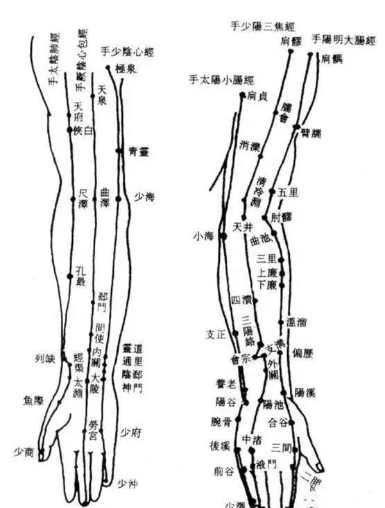 手臂刮痧減肥：告別蝴蝶袖、拜拜肉~（附視頻）