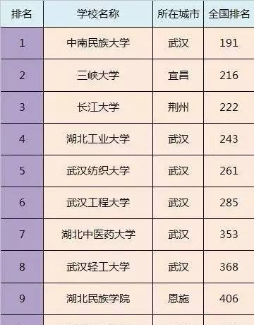 【高校】全國各省的好二本大學都在這里，趕緊看看