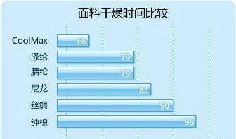 夏日來了，清爽舒適首選JAST無縫內(nèi)衣