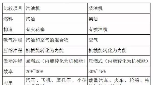 【知識(shí)點(diǎn)】物體的內(nèi)能