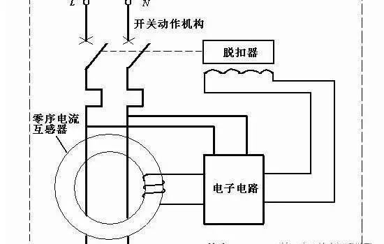 什么叫零序電流？零序電流互感器？