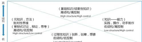 課堂教學(xué)的幾種模式