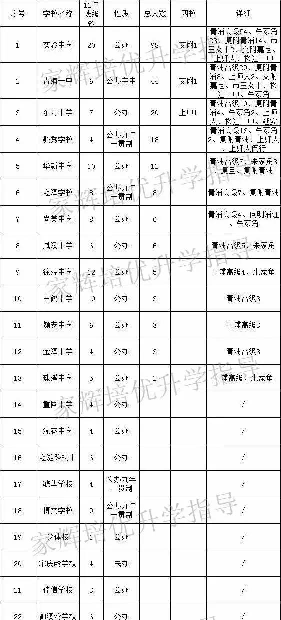 大青浦各大初中實力排行榜，哪家中學(xué)實力最強勁？