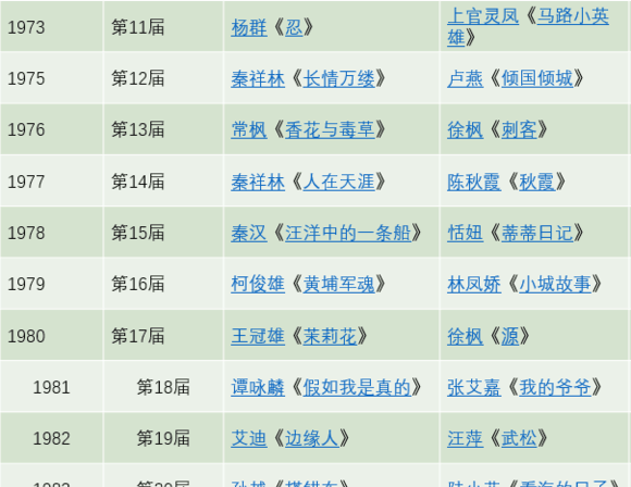 幾分鐘生活百科網(wǎng)