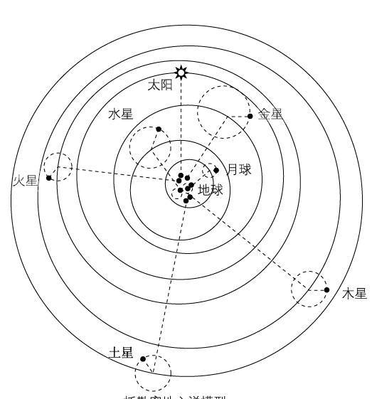 虎牙肥龍