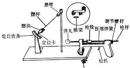 彈道學(xué)的興起