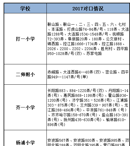 楊浦區(qū)教育資源大盤點，數(shù)不完的實力牛校，你值得擁有！