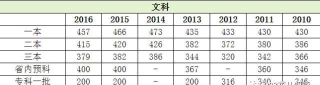 天津工業(yè)大學(xué)信息化中心