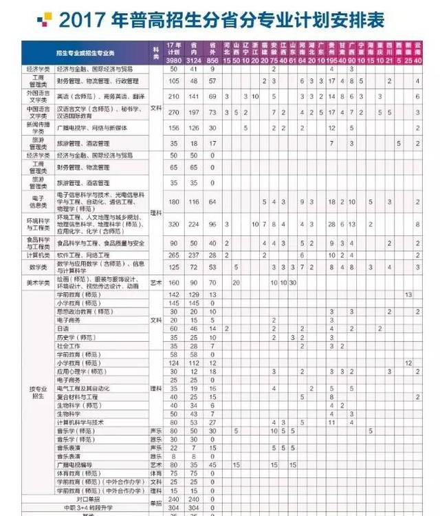 權(quán)威發(fā)布 | 南京曉莊學(xué)院2017年招生計劃表及歷年分數(shù)一覽