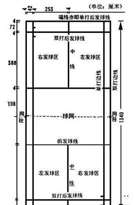 中金所期貨期權(quán)學(xué)院