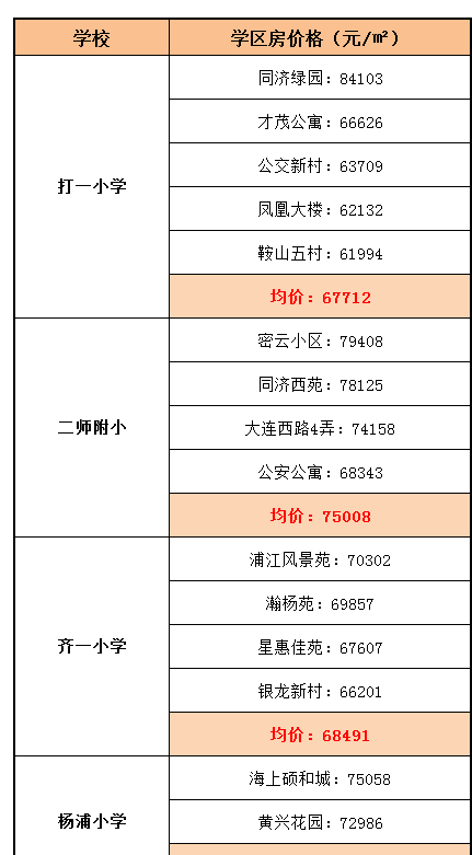 楊浦區(qū)教育資源大盤點，數(shù)不完的實力牛校，你值得擁有！