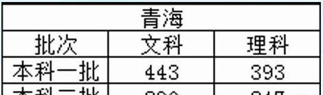 天津工業(yè)大學(xué)信息化中心