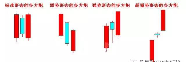 【技術(shù)帖】多方炮與空方炮形態(tài)圖解