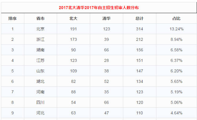 公布了！章丘四中9人被清華、北大看中！讓我們一起來認(rèn)識他們~