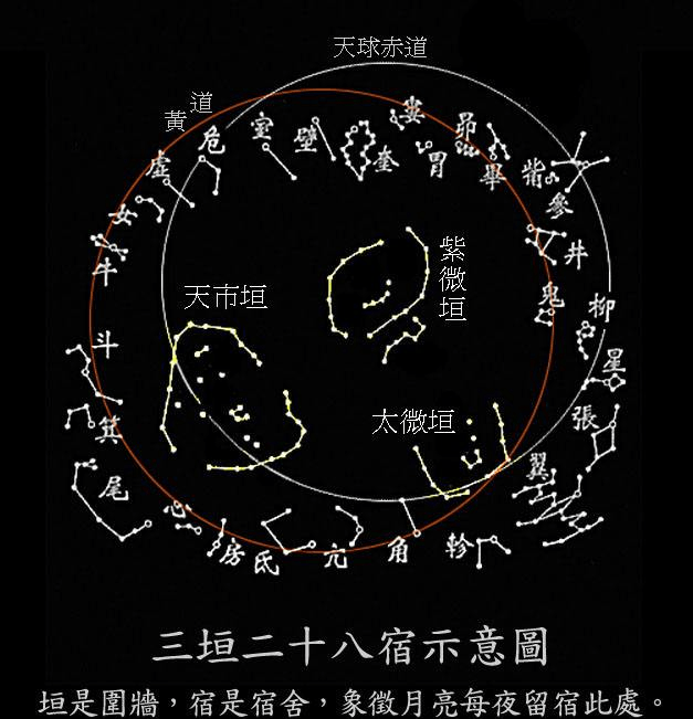 南斗會(huì)|南斗是二十八星宿的斗宿相對(duì)北斗而稱謂