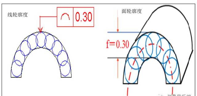 小和尚教你怎么測(cè)輪廓度