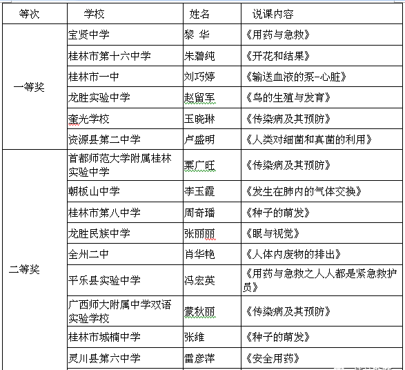 最新關(guān)注：桂林市教科所12個(gè)通知