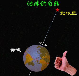 恒星日和太陽日，傻傻分不清楚